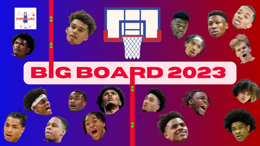 Draft 2023 Big Board - Les 35 meilleurs prospects (selon Envergure)