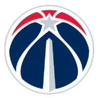 Washington Wizards NBA Draft 2020