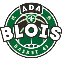 Abeille des Aydes Blois Basket