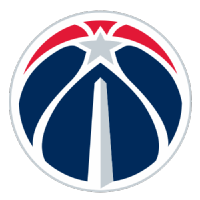 Washington Wizards trade NBA Draft 2020